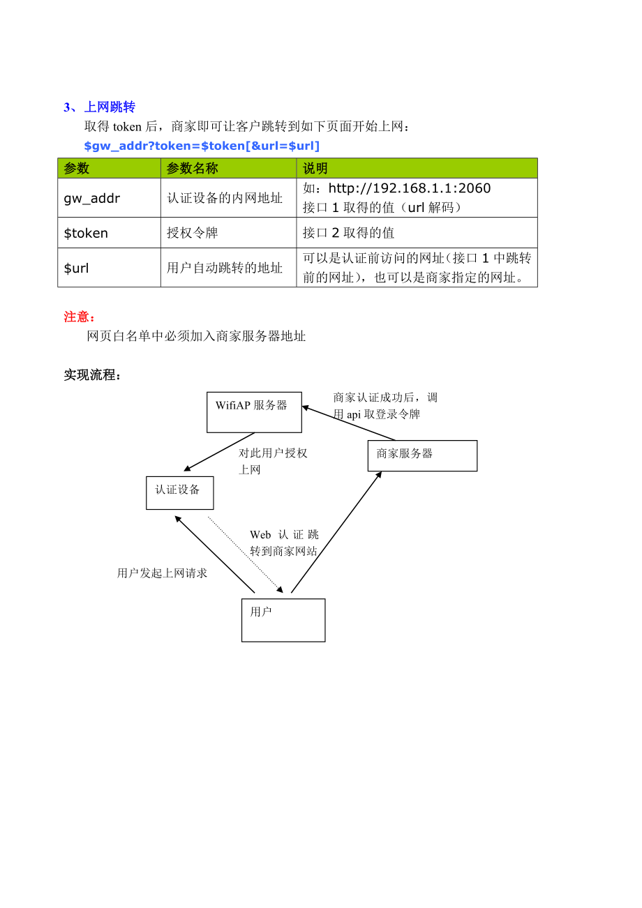 商家认证开发手册V2[1].0.doc_第3页