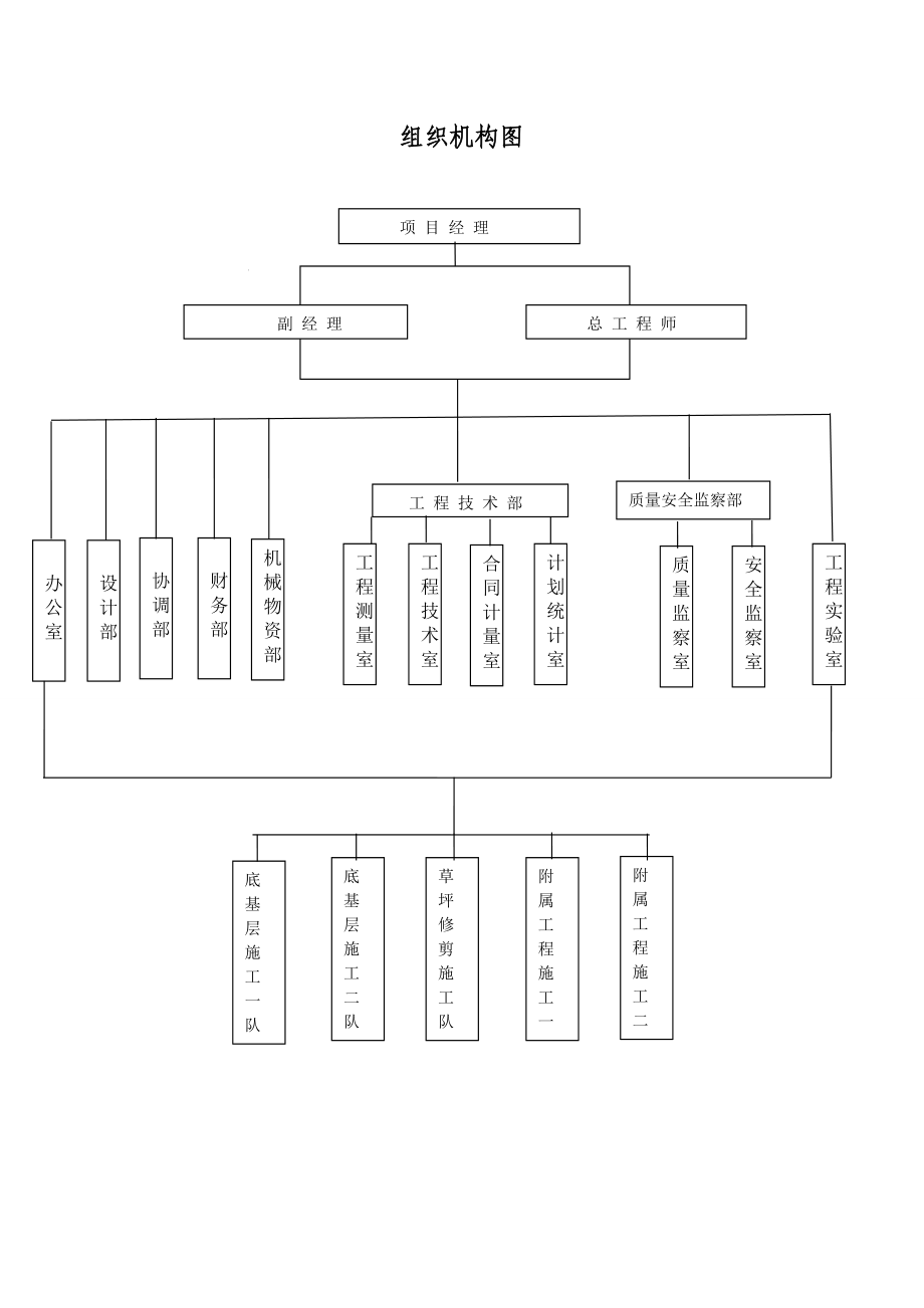 公司组织机构、质量保证体系图.doc_第1页