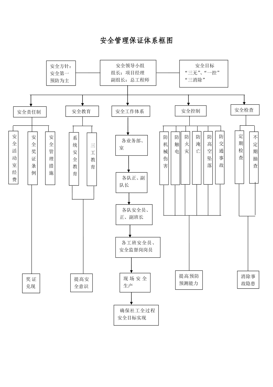 公司组织机构、质量保证体系图.doc_第3页