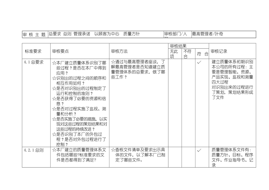 内部质量审核检查表(已填)【质量精品】 .doc_第1页