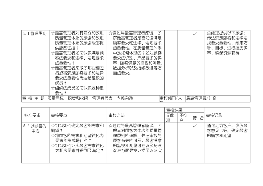 内部质量审核检查表(已填)【质量精品】 .doc_第2页