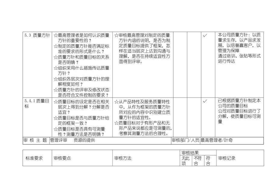 内部质量审核检查表(已填)【质量精品】 .doc_第3页