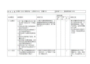 内部质量审核检查表(已填)【质量精品】 .doc