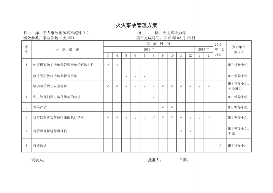 重大危险源管理方案.doc_第3页