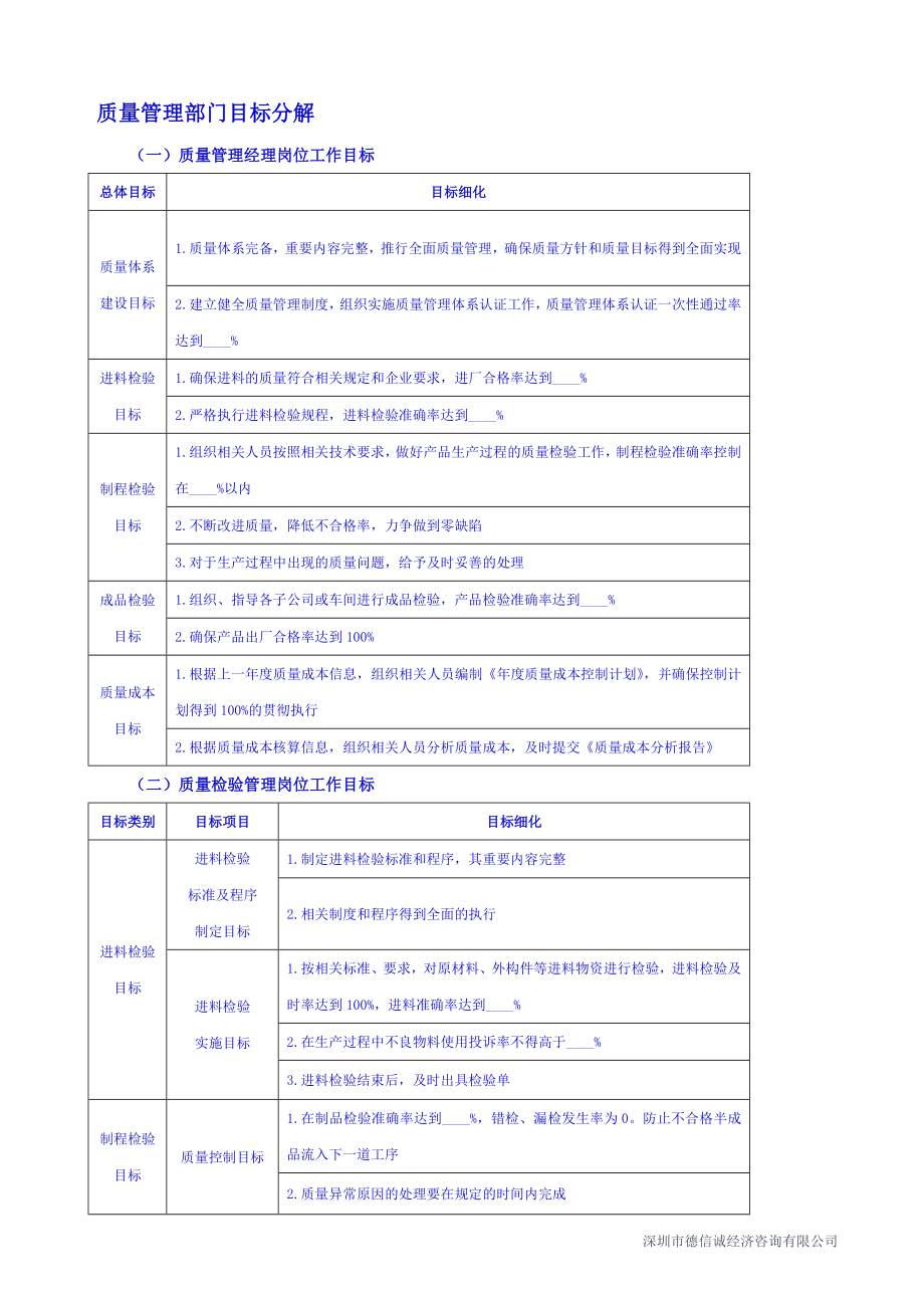 质量管理部门目标分解.doc_第1页