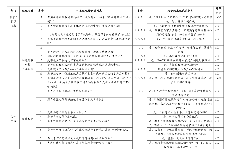 TS16949体系过程审核检查表.doc_第2页