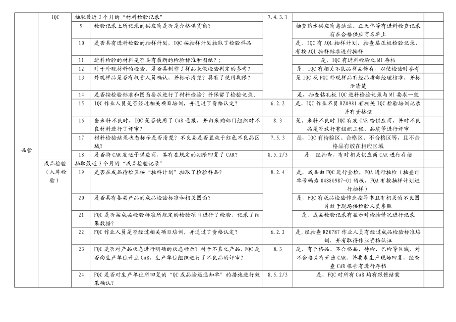 TS16949体系过程审核检查表.doc_第3页