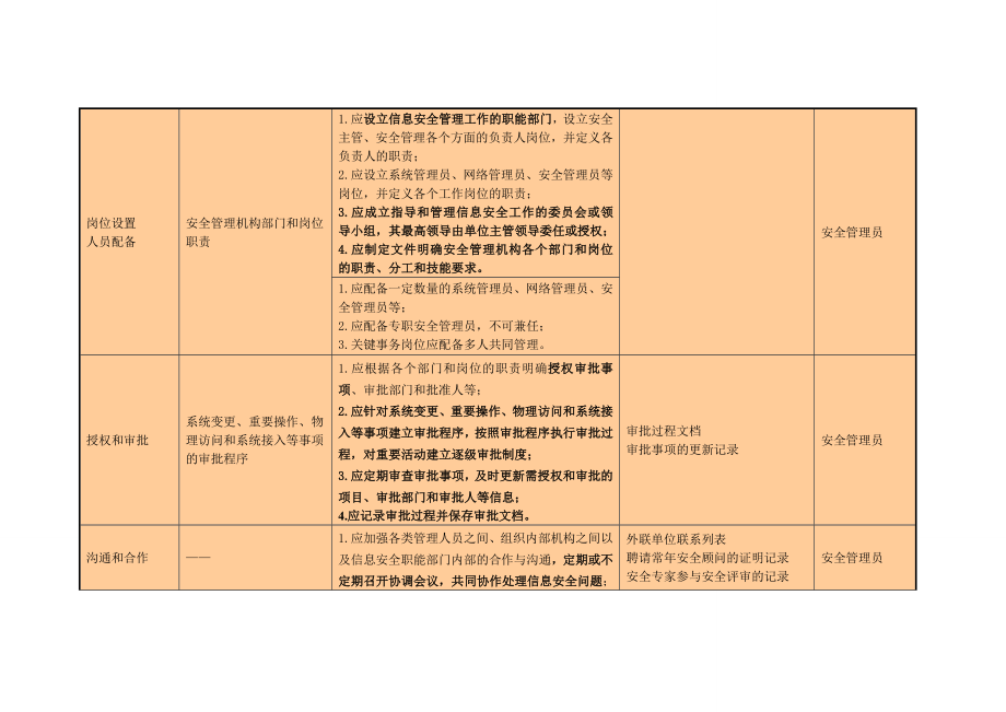 需要的制度和记录(信息安全管理).doc_第2页