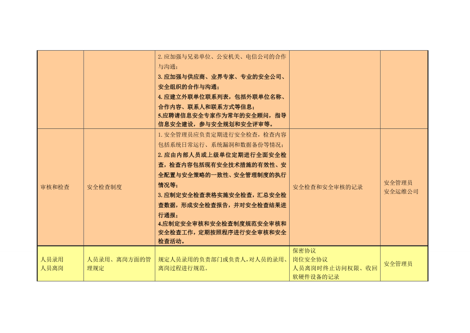 需要的制度和记录(信息安全管理).doc_第3页