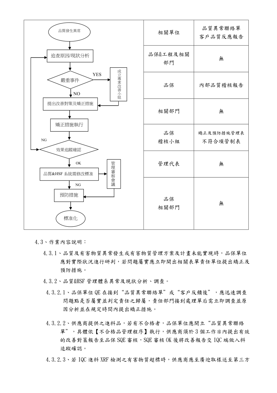 五金塑胶制品公司持续改进管理程序.doc_第3页