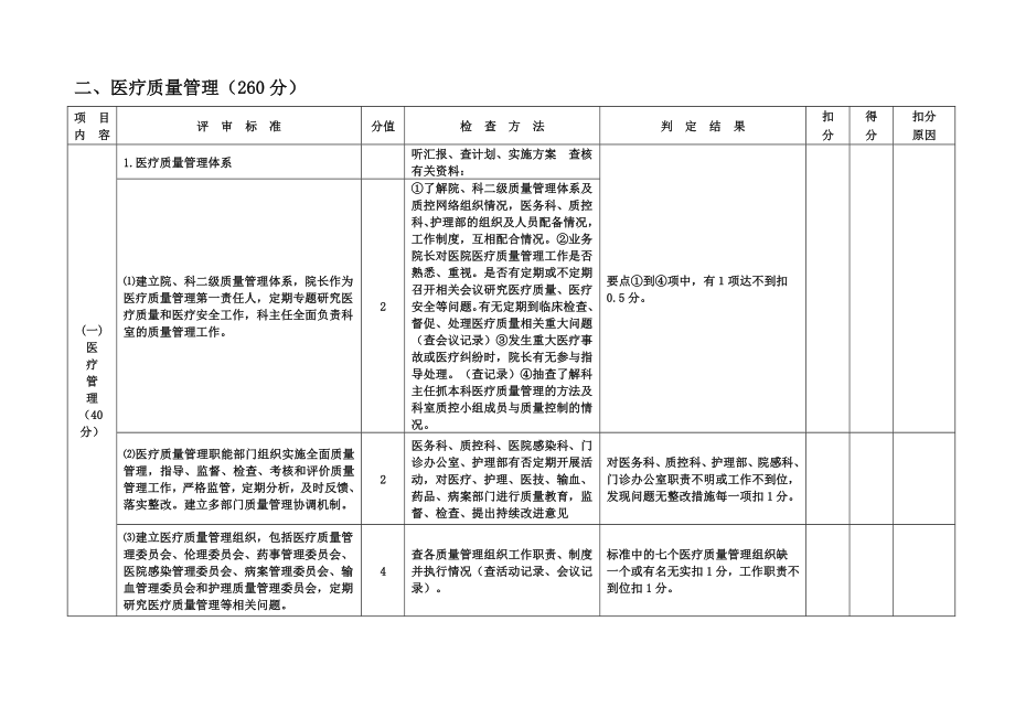 二级甲等医院评审标准与评价细则(二、医疗质量管理—— .doc_第2页