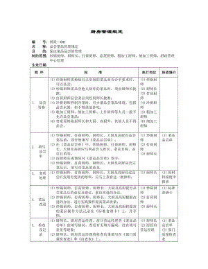 厨房管理规定.doc