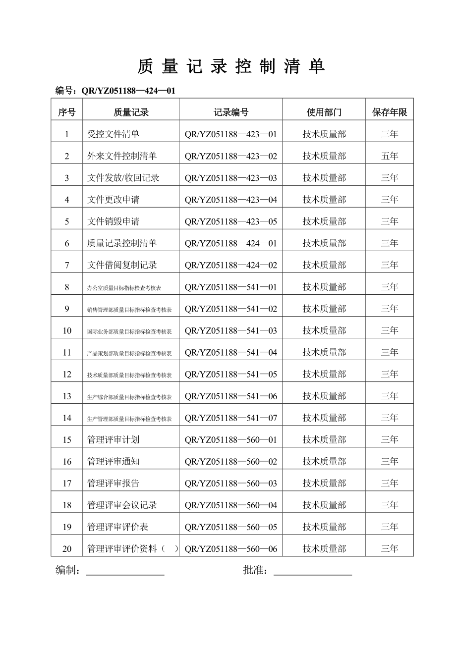 企业质量记录表格大全80种.doc_第1页