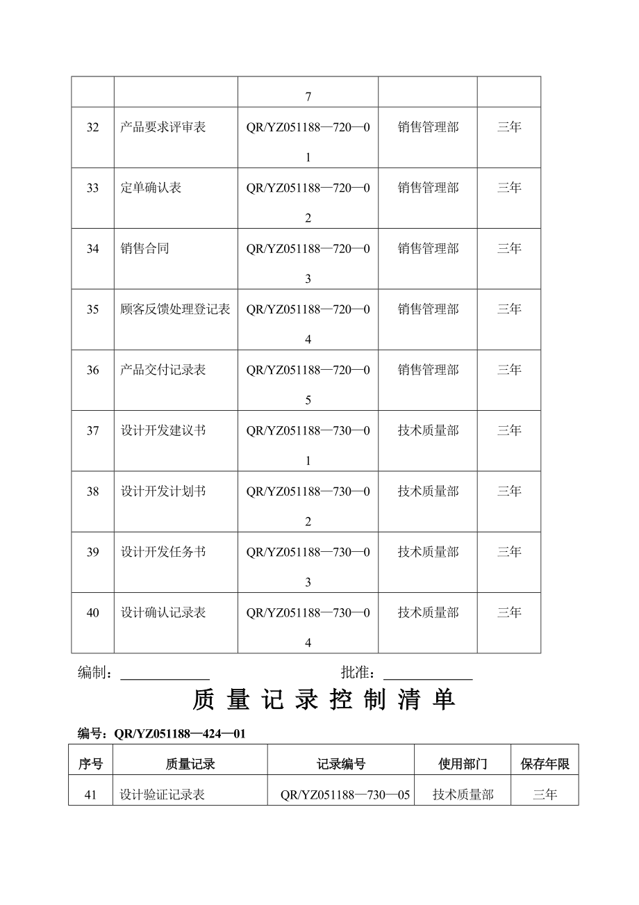 企业质量记录表格大全80种.doc_第3页