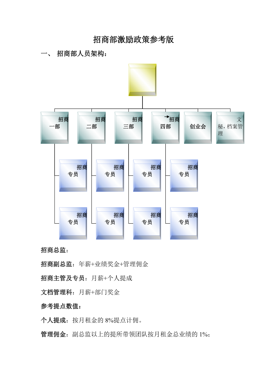 招商部激励政策.doc_第1页