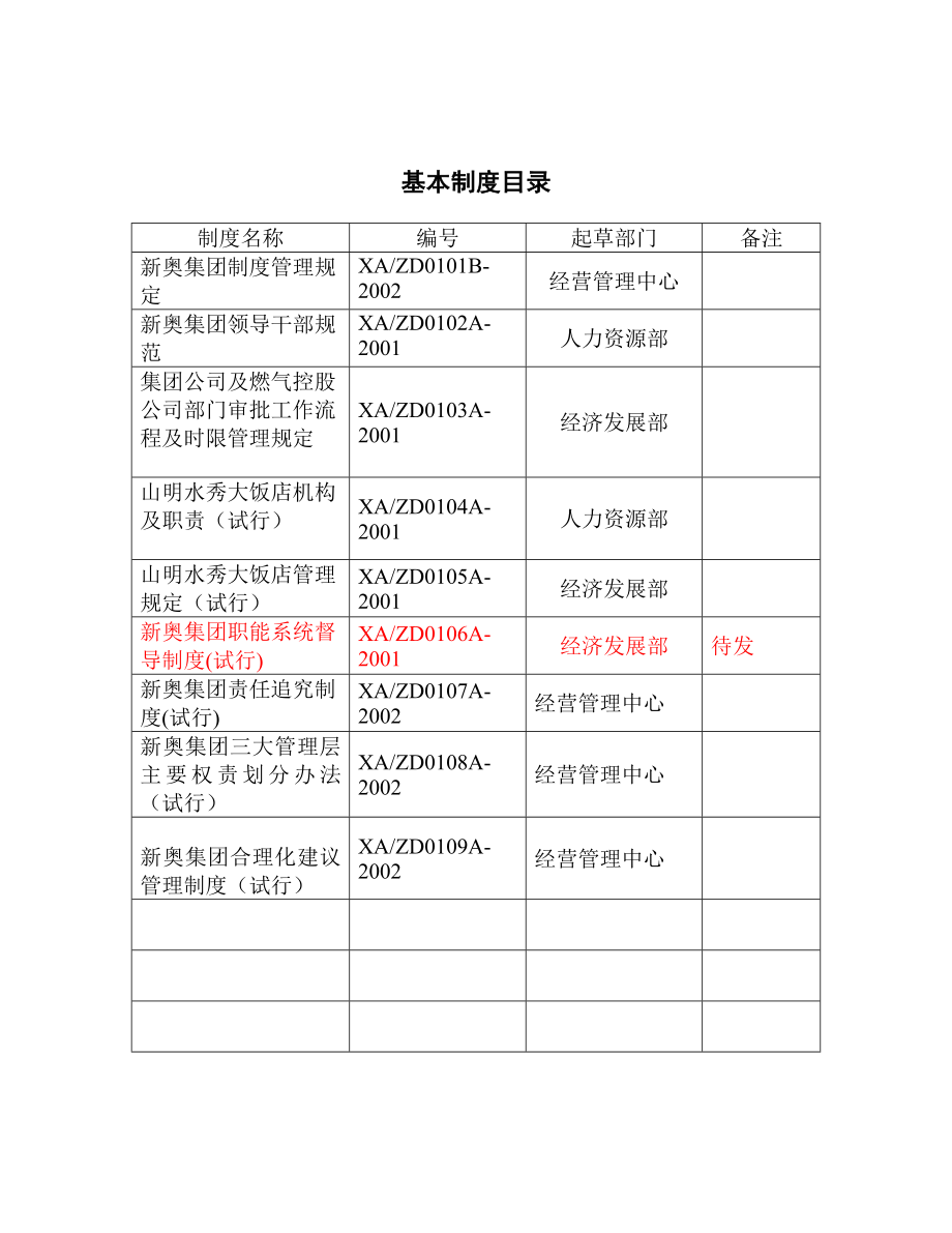 集团公司汇编制度目录.doc_第3页