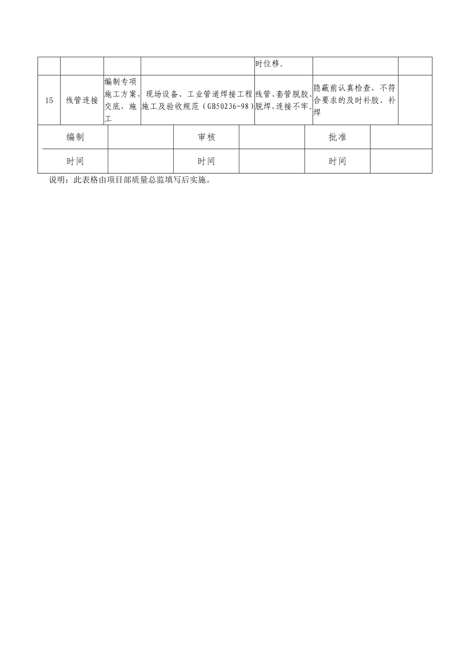 关键、特殊过程(质量控制点)监控计划表.doc_第3页