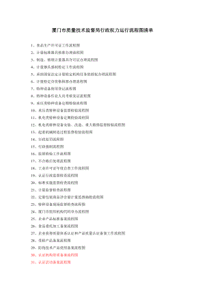 厦门市质量技术监督局行政权力运行流程图清单.doc