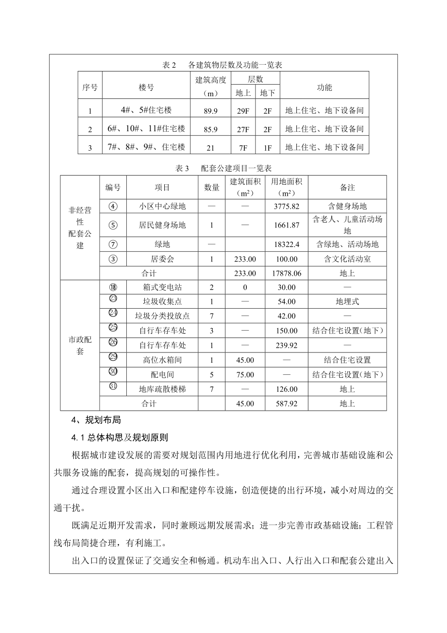 环境影响评价报告：天津昶旭置业有限公司山湖郡苑四期项目全文公示6695环评报告.doc_第3页