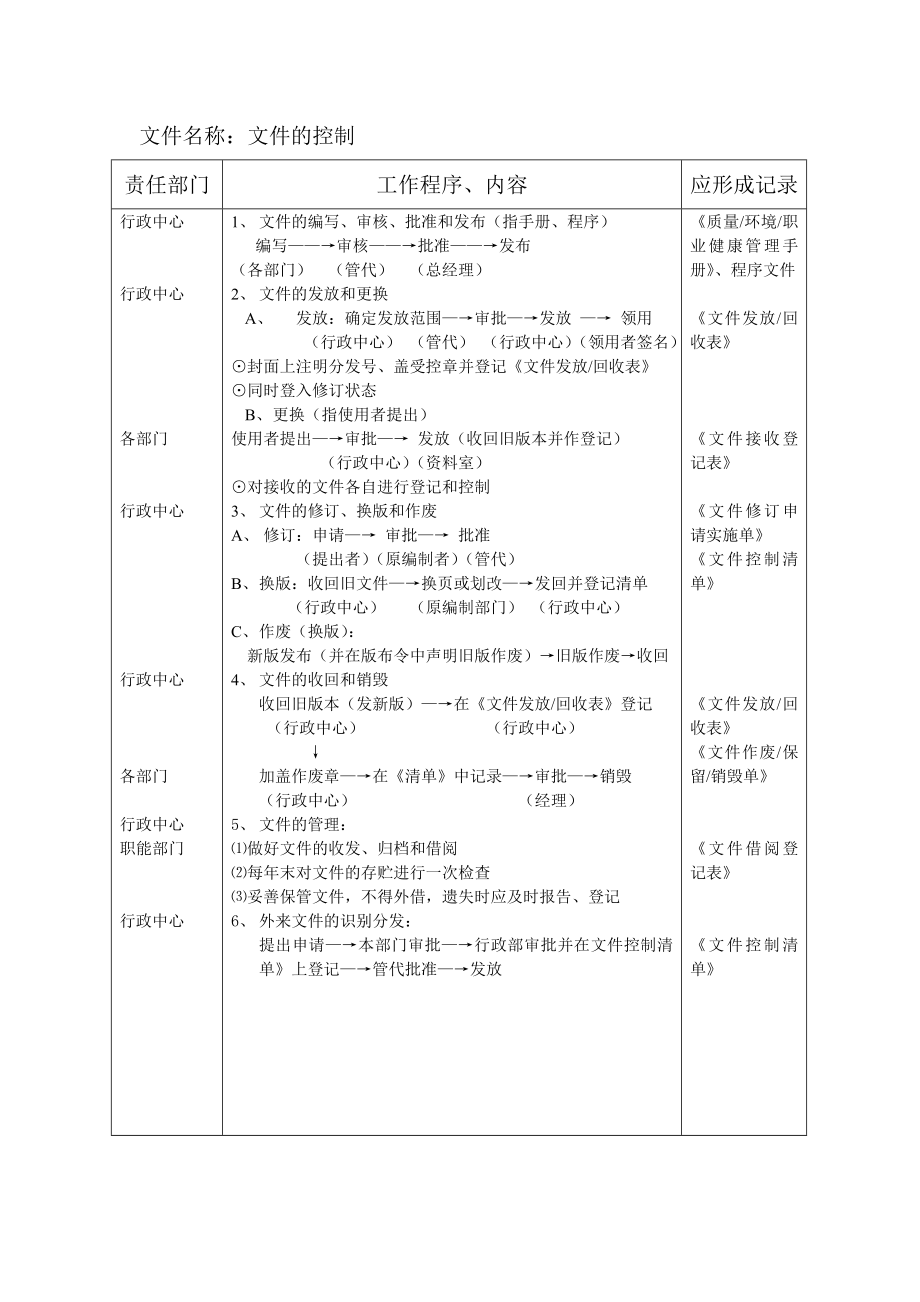 公司管理运作控制文件文件的控制环境因素危险源的识别和评价控制程序.doc_第1页