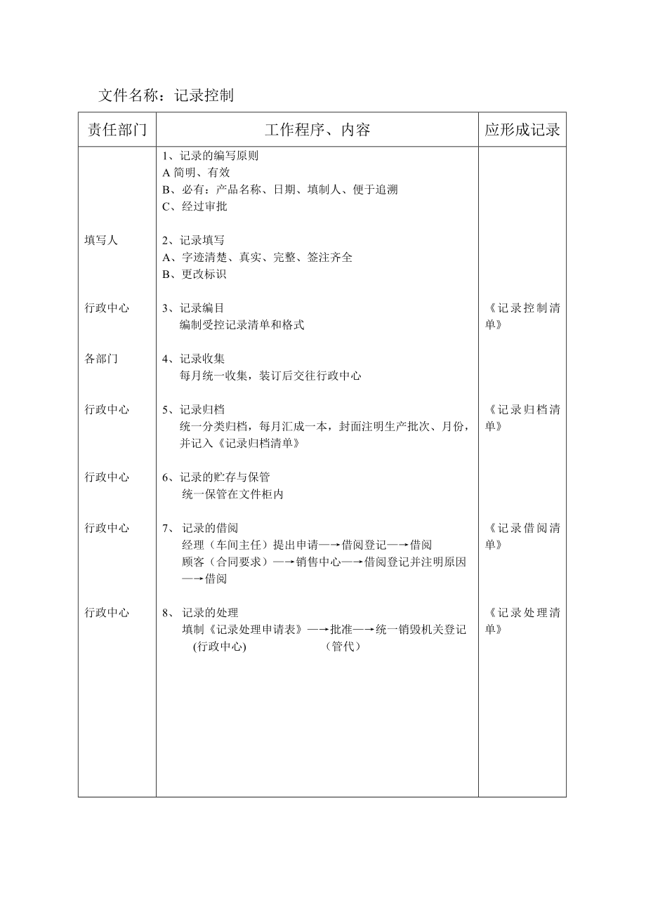 公司管理运作控制文件文件的控制环境因素危险源的识别和评价控制程序.doc_第2页