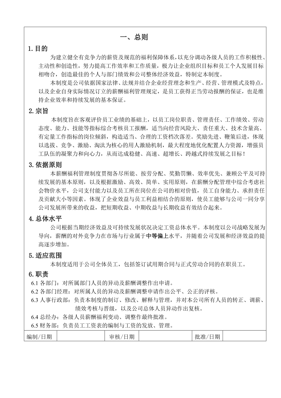 橱柜有限公司薪酬福利管理制度.doc_第1页