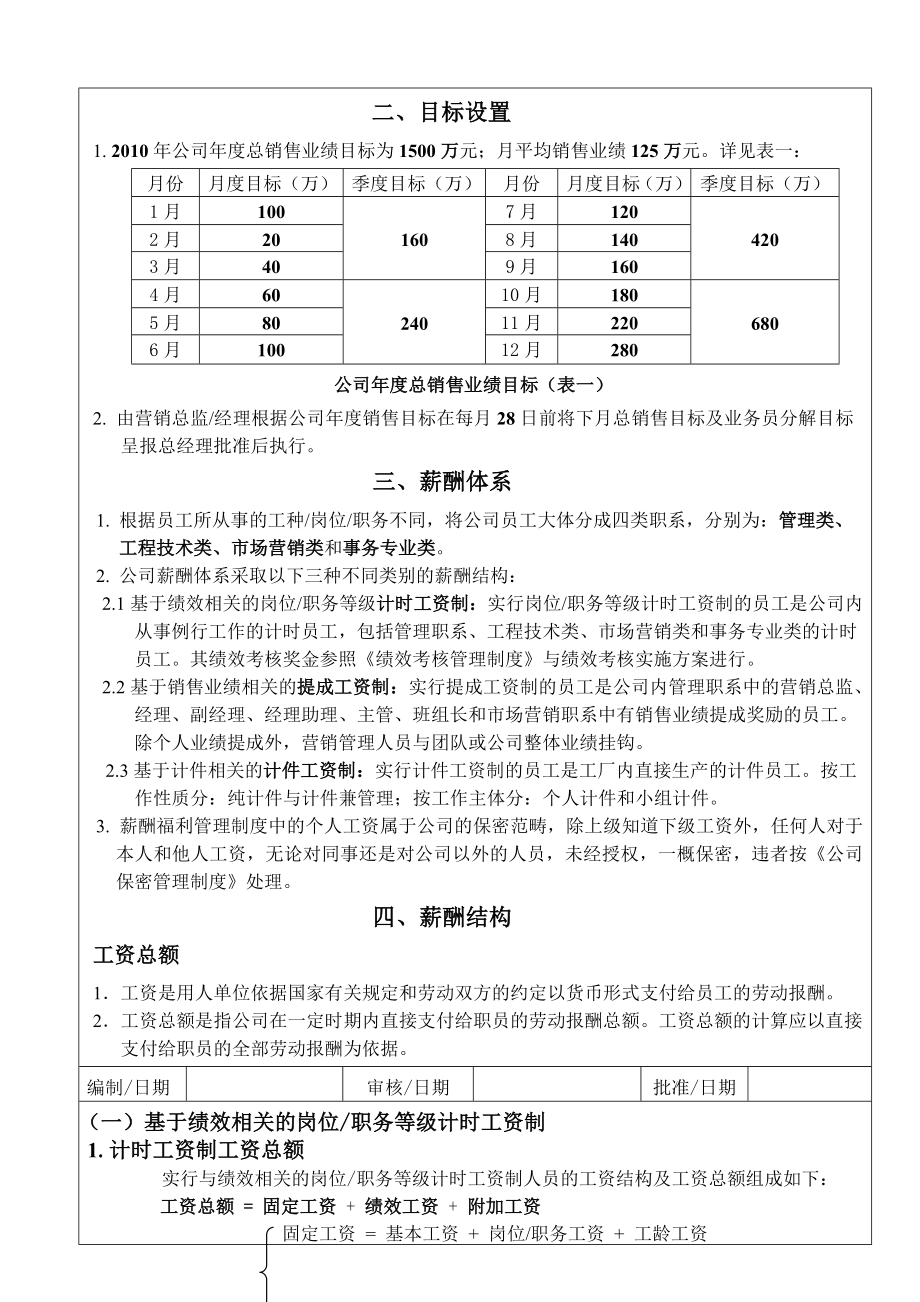 橱柜有限公司薪酬福利管理制度.doc_第2页