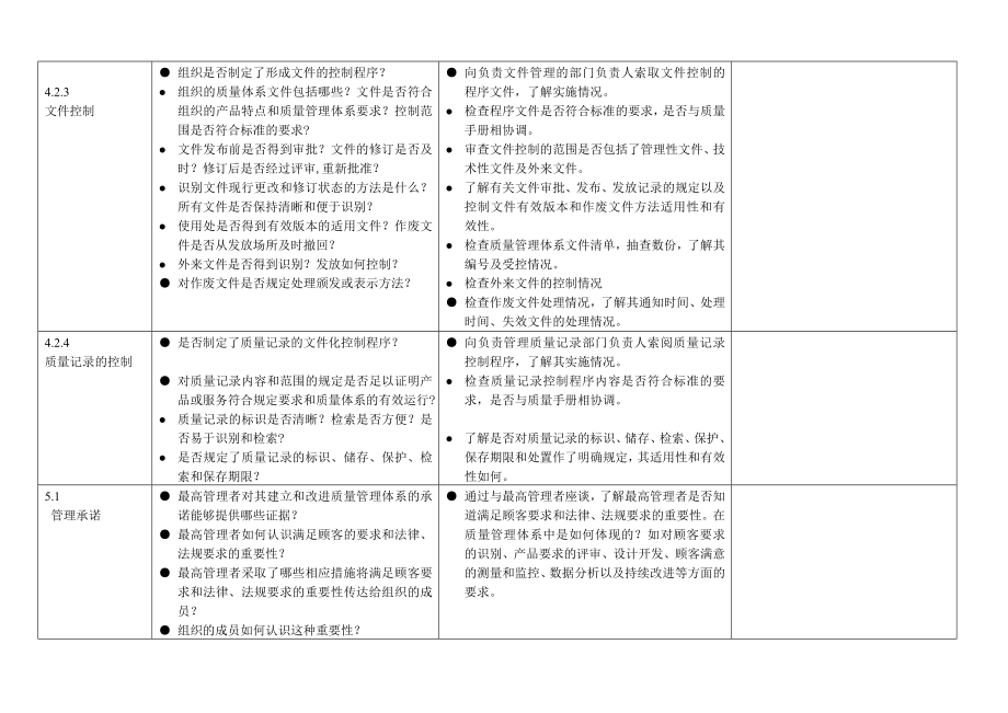 外审检查表.doc_第2页