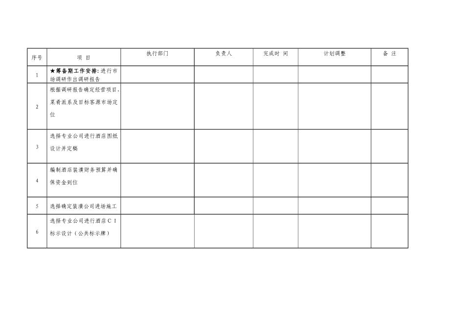 东旭王朝太子酒店建设倒计时计划表.doc_第1页