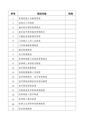 医院医保管理制度(标准).doc