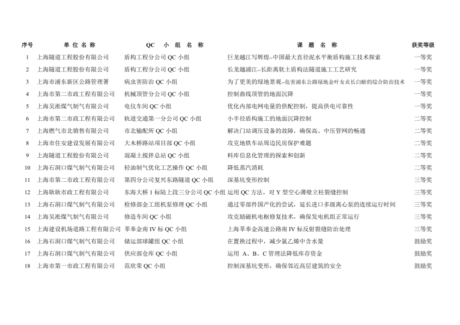 单位名称QC小组名称课题名称.doc_第1页