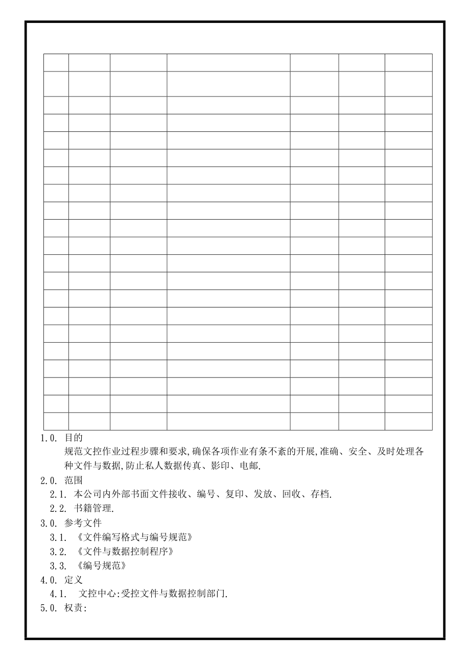 04421质量管理体系认证三级文件制度 表单WI086.doc_第2页