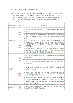 质量体系文件执行率检查结果通报.doc