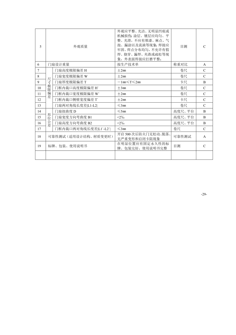 门业有限公司成品质量检验规程.doc_第3页