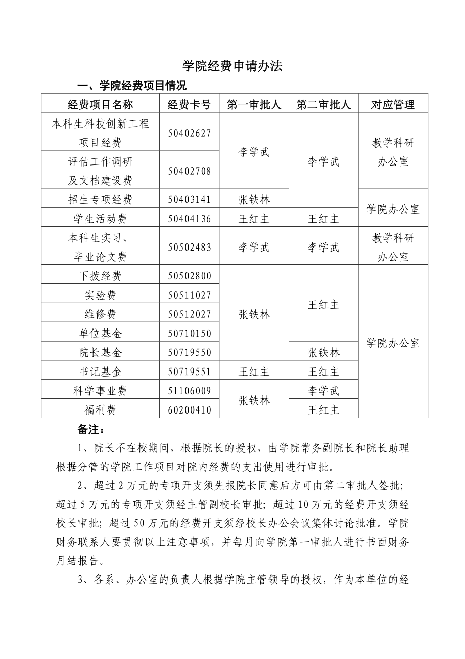 暨南大学艺术学院经费管理,报销注意事项.doc_第3页