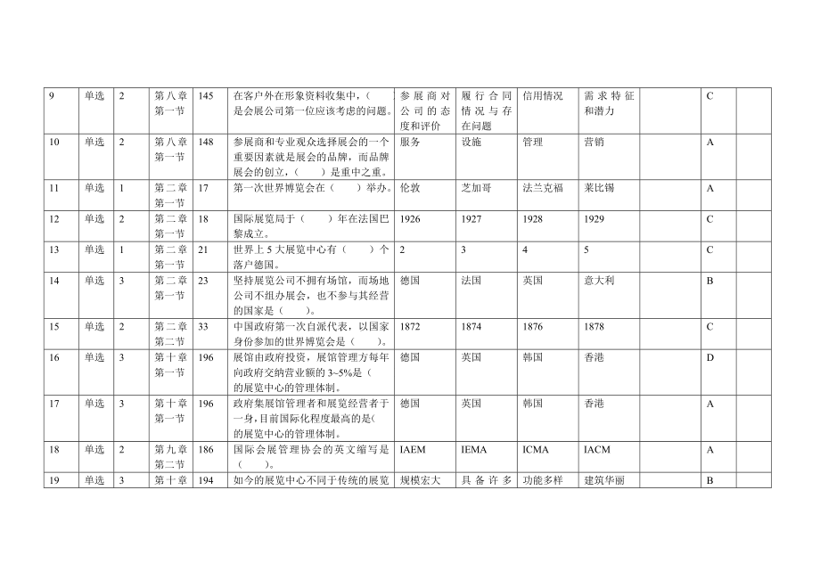 会展场馆管理试题答案.doc_第2页