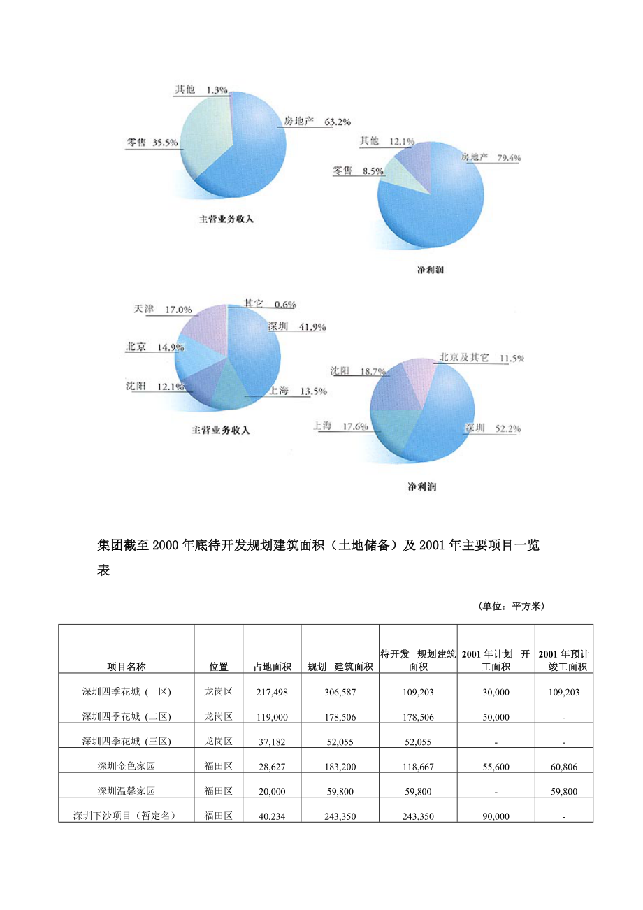 万科集团管理模式分析研究.doc_第2页