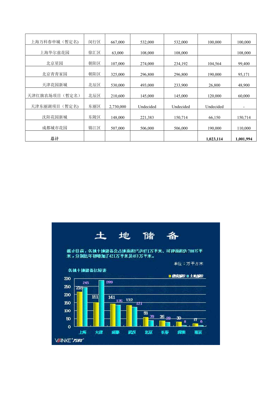 万科集团管理模式分析研究.doc_第3页