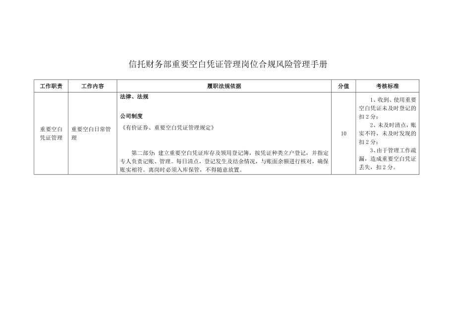 信托财务部重要空白凭证管理岗位合规风险管理手册.doc_第1页