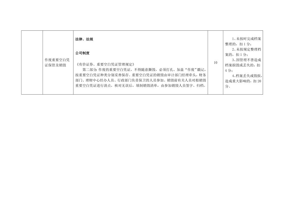 信托财务部重要空白凭证管理岗位合规风险管理手册.doc_第2页