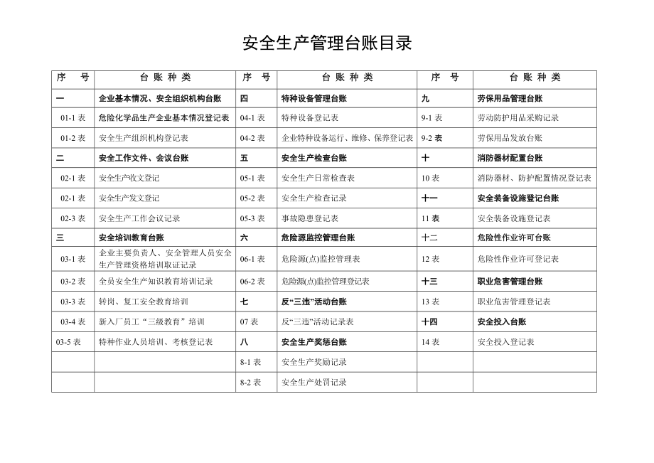 加油站安全生产管理台账(模板).鹤山市安全生产监督局.doc_第2页