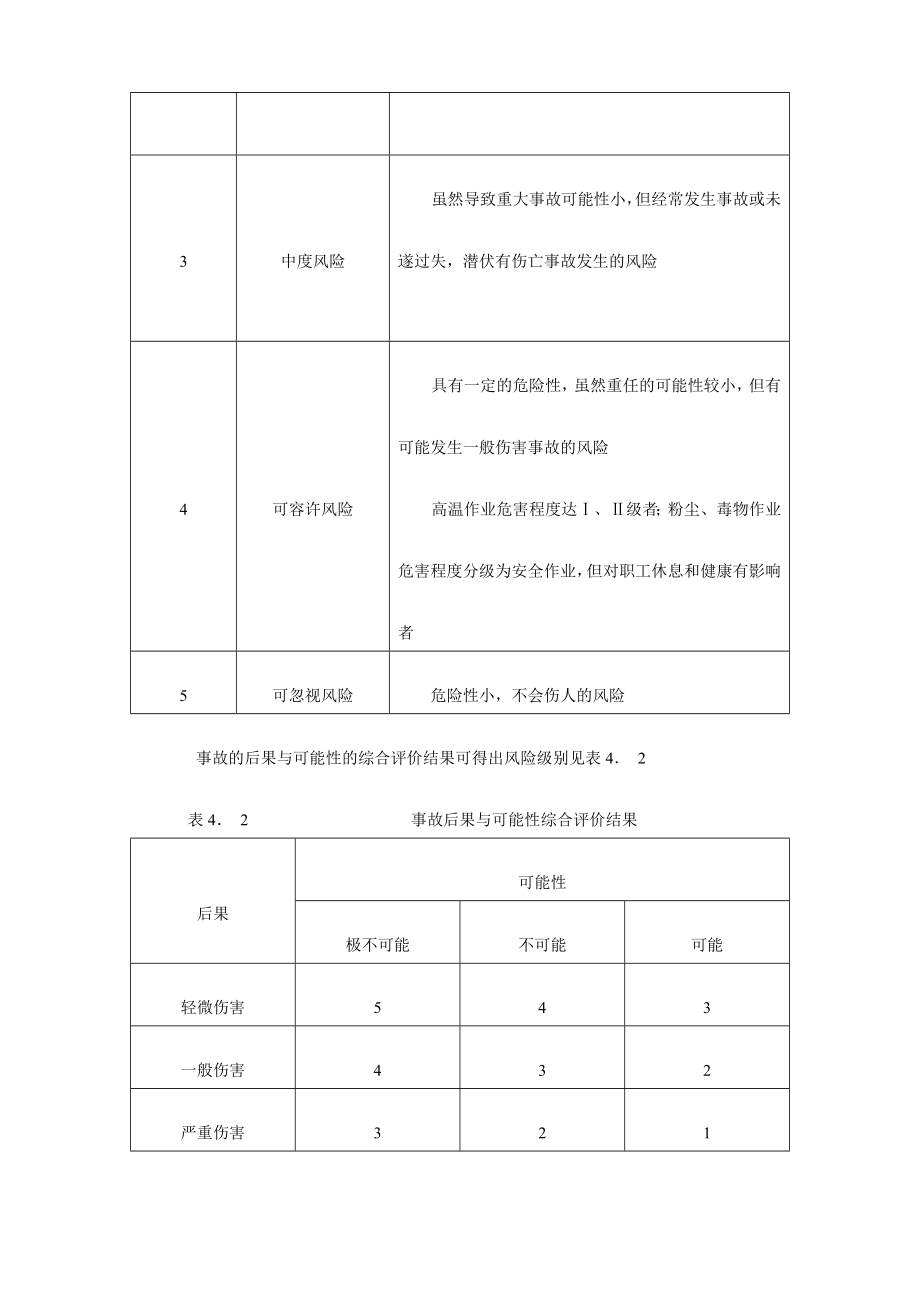 重大风险源安全管理方案8页).doc_第3页