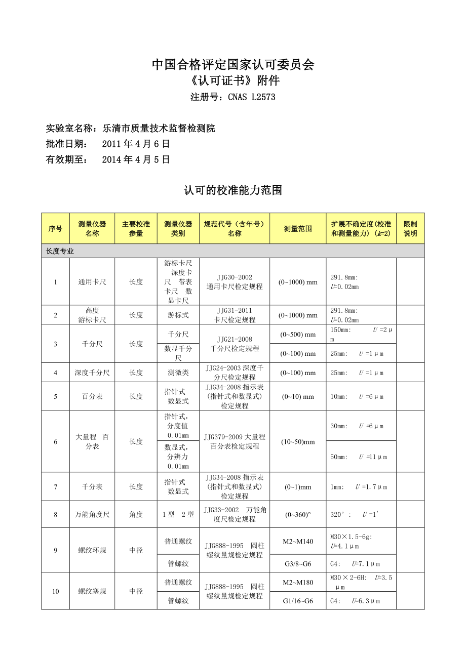 CNAS《认可证书》附件乐清市质量技术监督局.doc_第1页