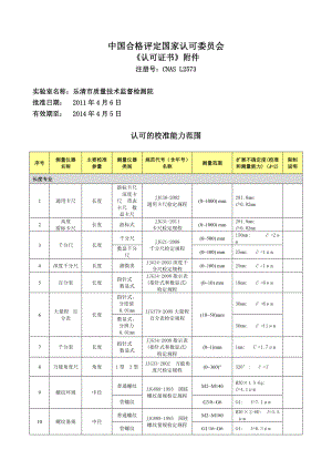 CNAS《认可证书》附件乐清市质量技术监督局.doc