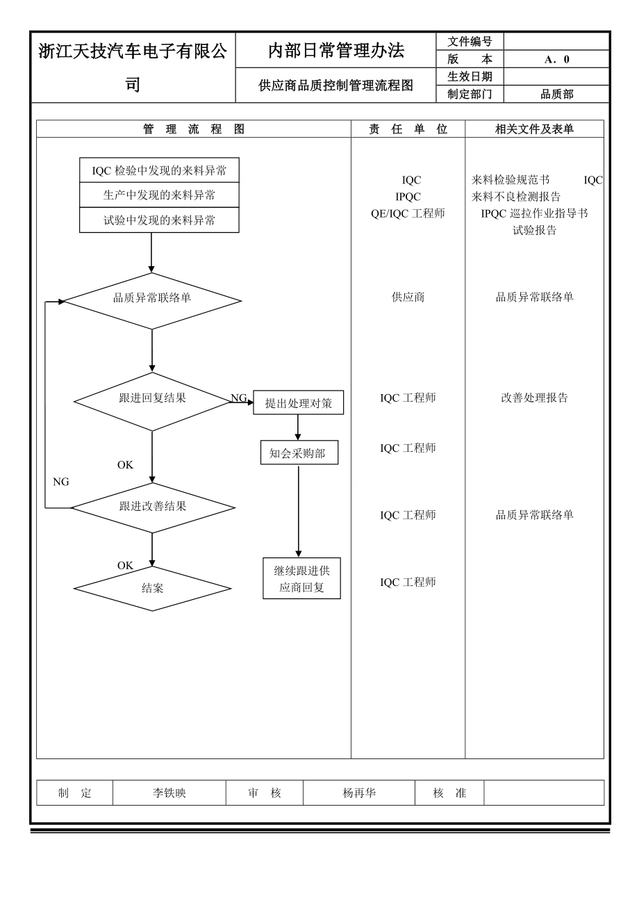 品质管理流程总图.doc_第2页