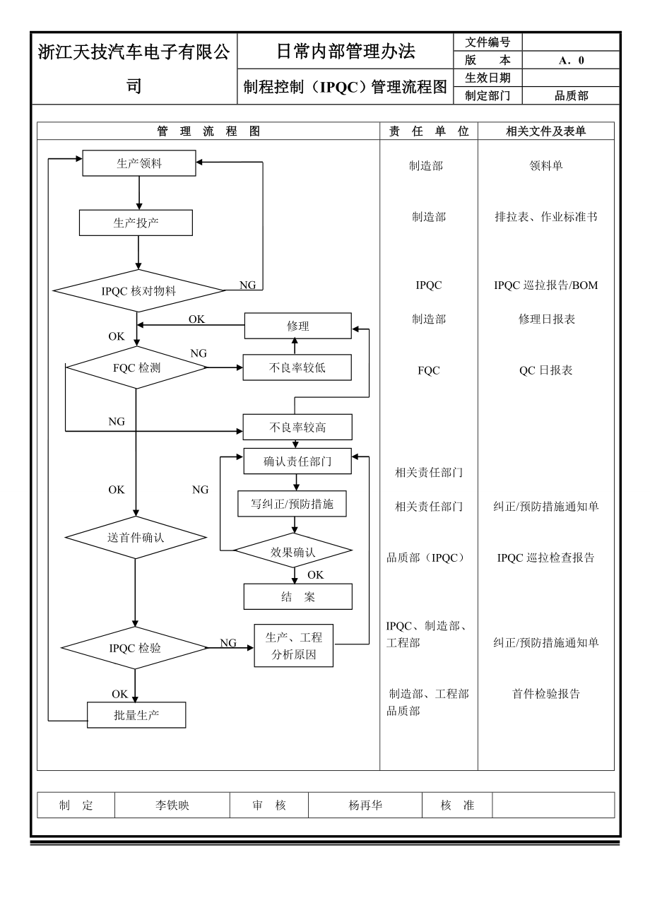 品质管理流程总图.doc_第3页