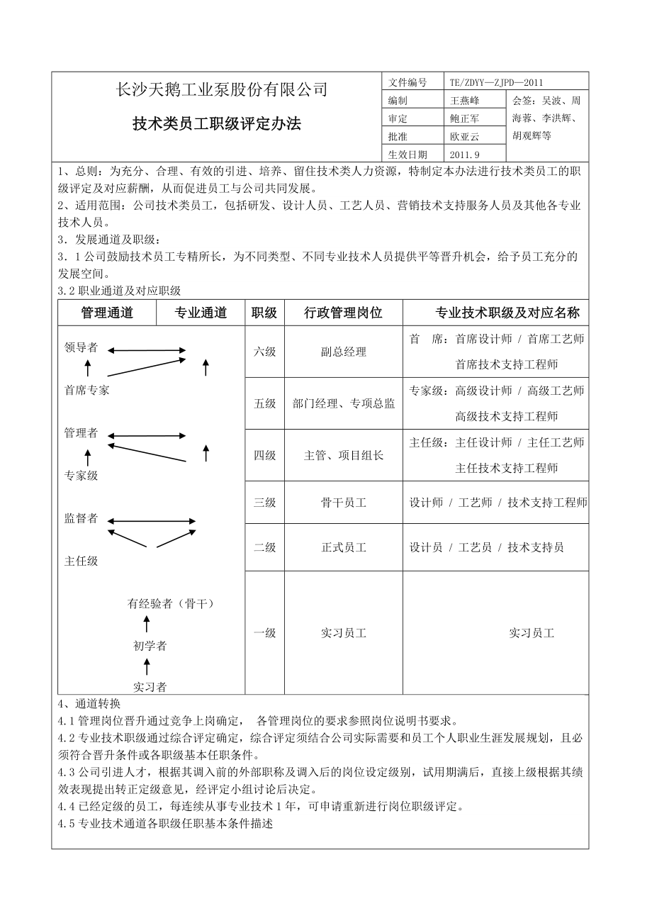 8、技术类员工职级评定办法.doc_第1页