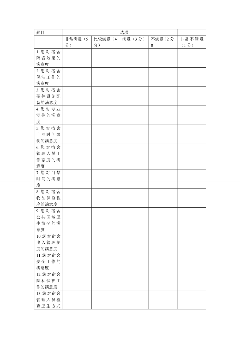 宿舍满意度调查问卷.doc_第1页