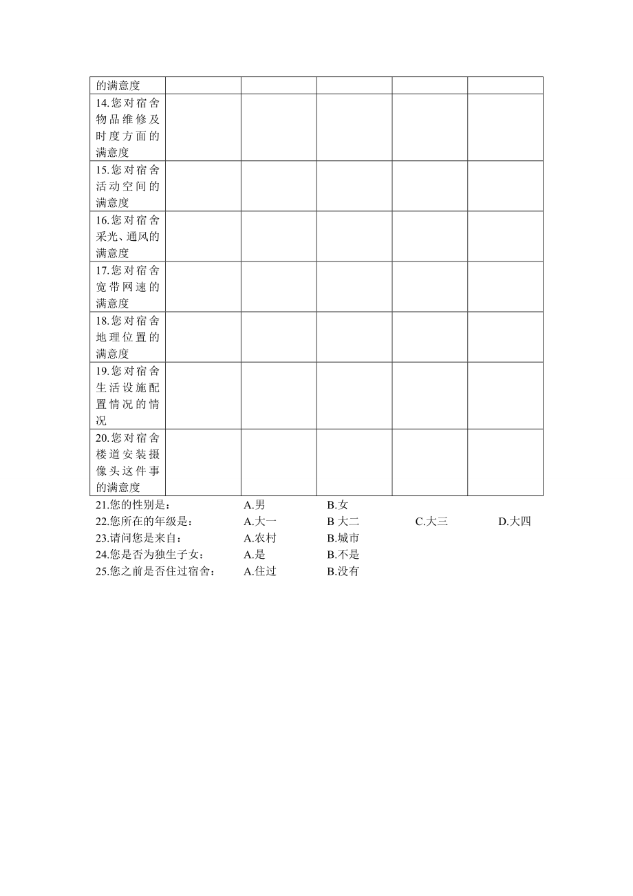 宿舍满意度调查问卷.doc_第2页