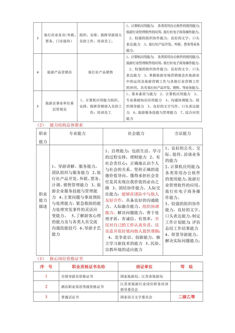 09旅游管理专业导游方向培养方案.doc_第2页